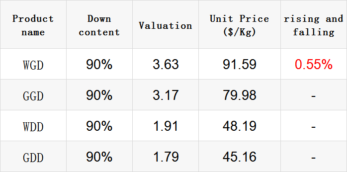 Title: Exploring the Best Down Comforters: A Comprehensive Review of Top Brands