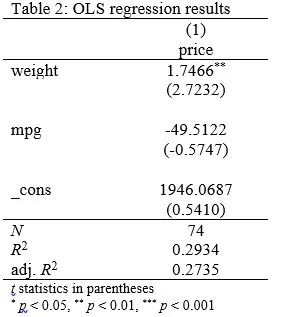 Title: Understanding the Weight of Down Comforters: A Comprehensive Guide