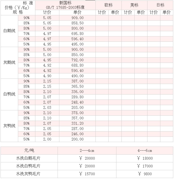 羽绒被的销售价格表在浙江