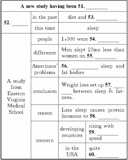 Title: Understanding Down Comfort: How to Choose the Right Down Comfort Level for Your Sleeping Needs