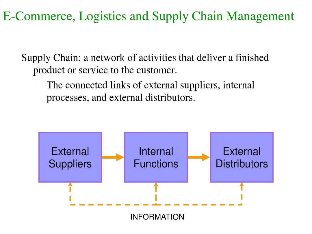 Title: The Logistics of Down Comforters: Understanding the Supply Chain