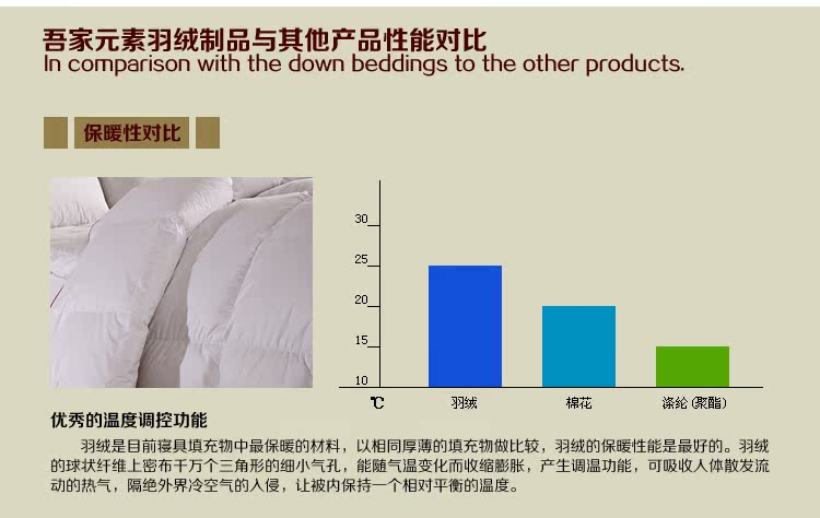 水星羽绒被和罗莱羽绒被，品质与性能的对比