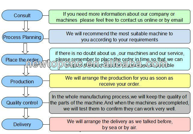 How to Manufacture Down Comforters: A Comprehensive Guide