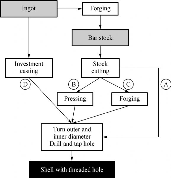 The process of filling a down comforter