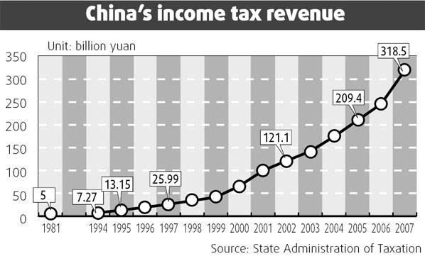 The Tax Rate of Down Comforters