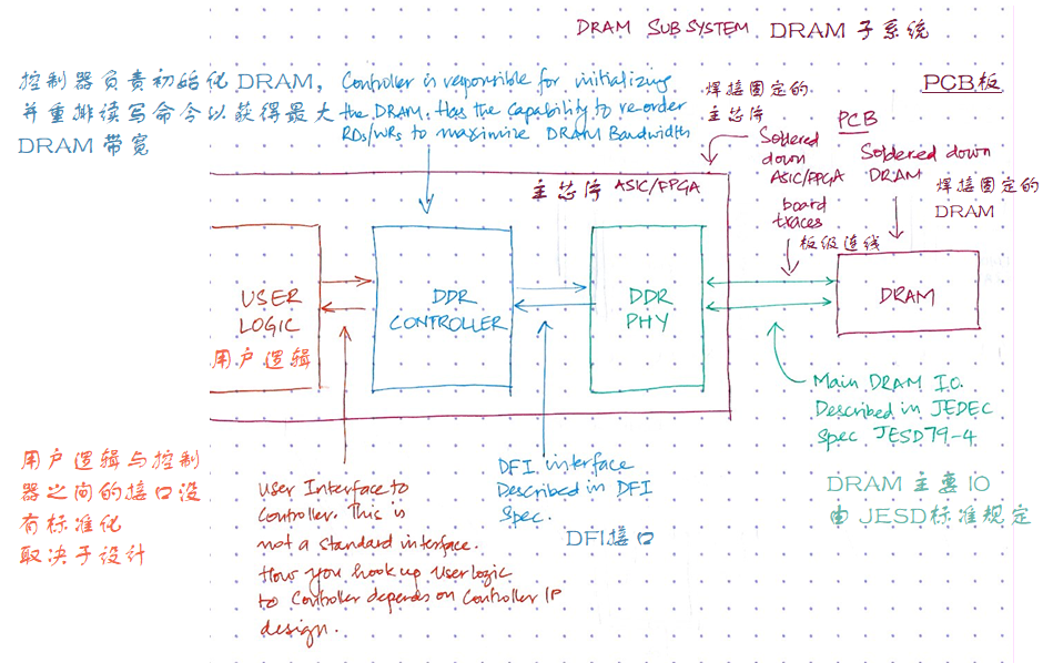 Title: Understanding the Basics of Down Comforters