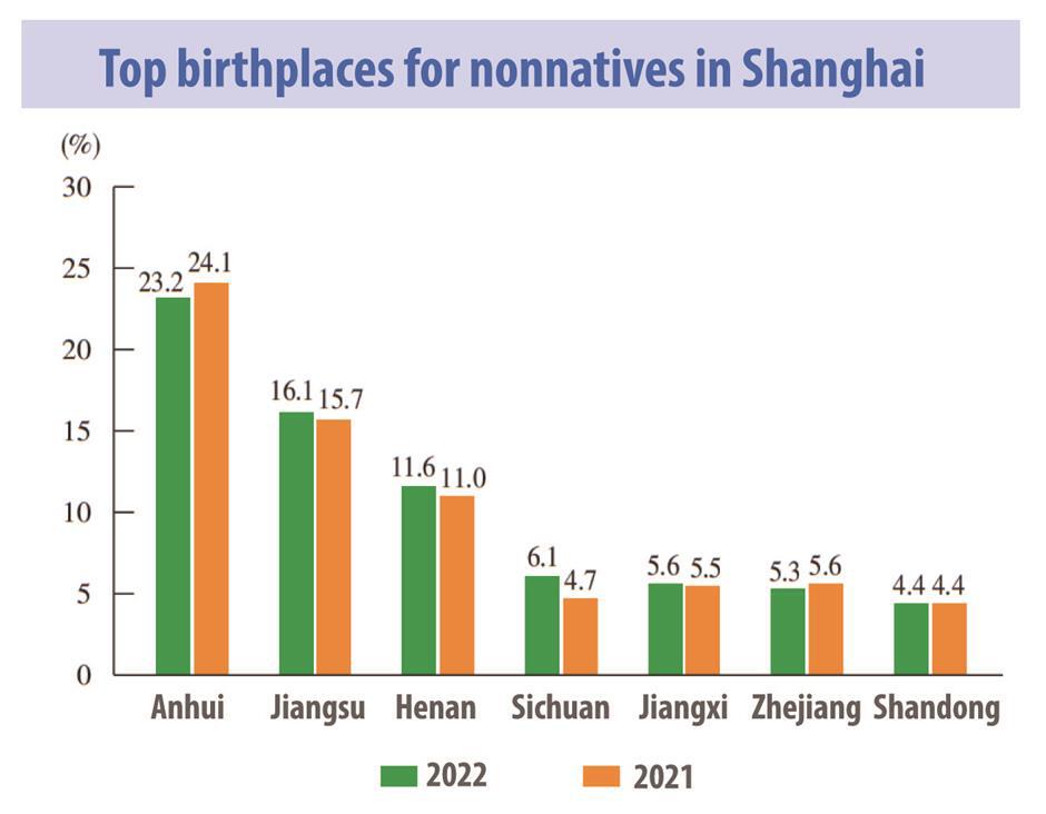 Title: Shanghai Chongming Down Comforter Renovation Prices - An In-Depth Analysis