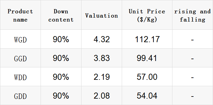 Title: The Latest Market Trends in Down Comforters Prices