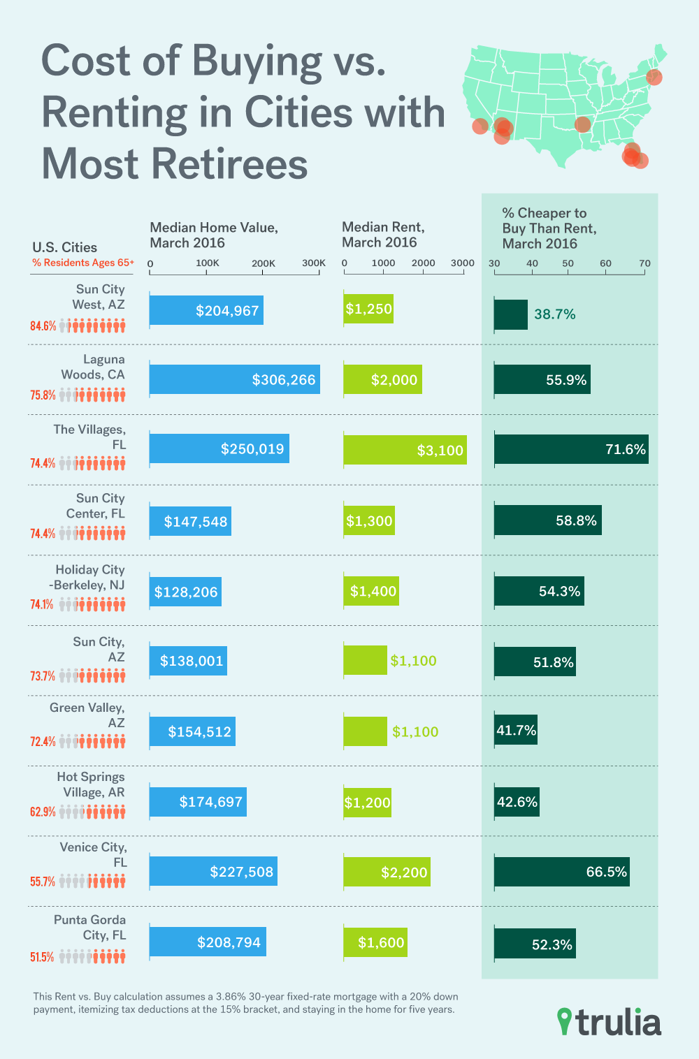 Title: The Latest Market Trends in Down Comforters Prices