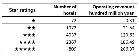 Title: Mastering the Standards of 7-Star Hotel Down Comforters: A Comprehensive Guide