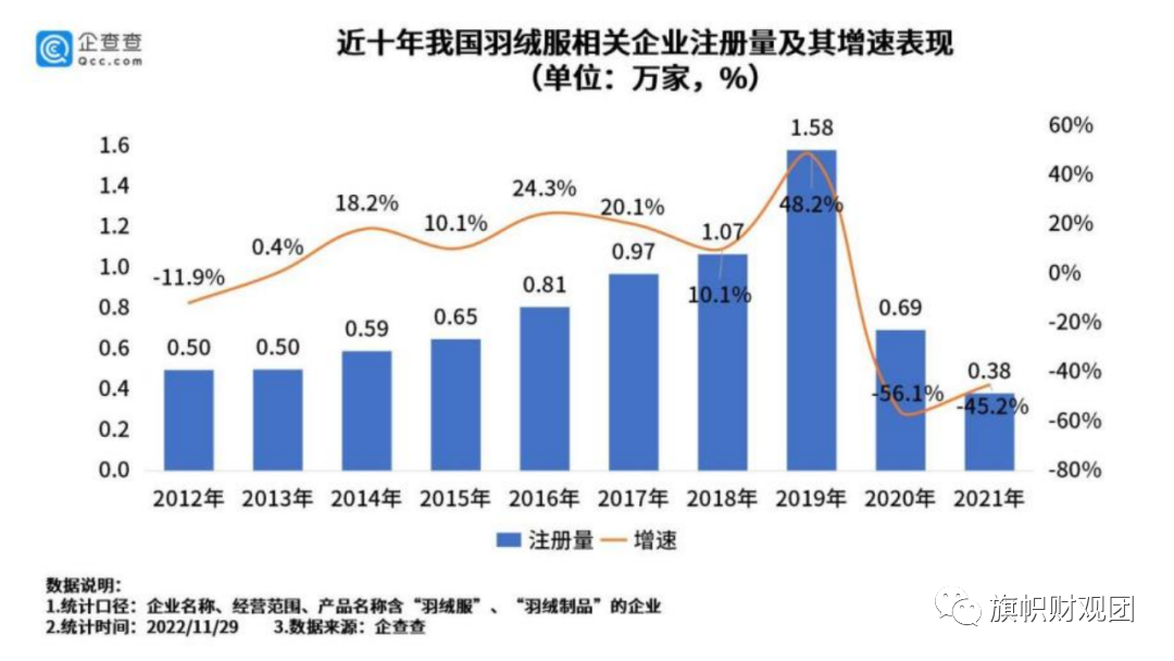 羽绒被商贸，全球市场竞争与商业机遇