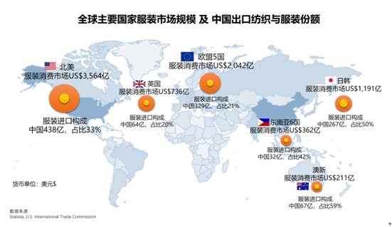 羽绒被商贸，全球市场竞争与商业机遇