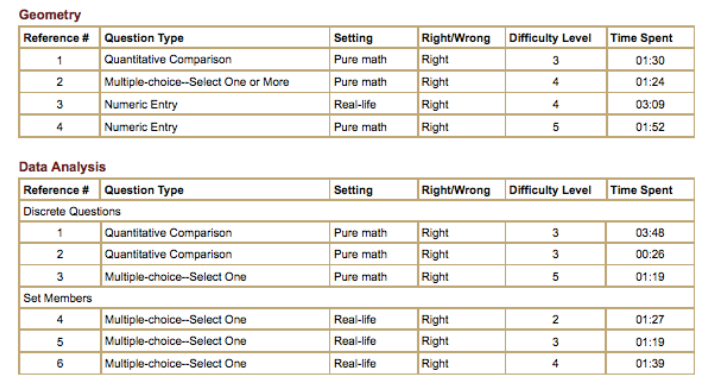 Title: Exploring the Comparison between Goose Down and Duck Down quilts: Which One is Better?