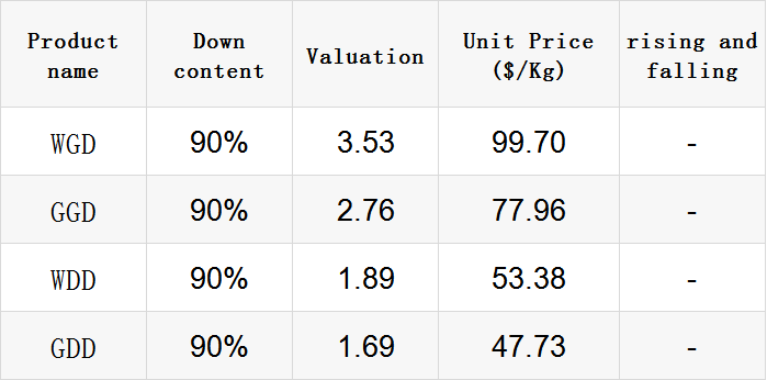 Title: Dads Evaluation of Down Comforters: A Comprehensive Review on the Quality and Performance in the Market