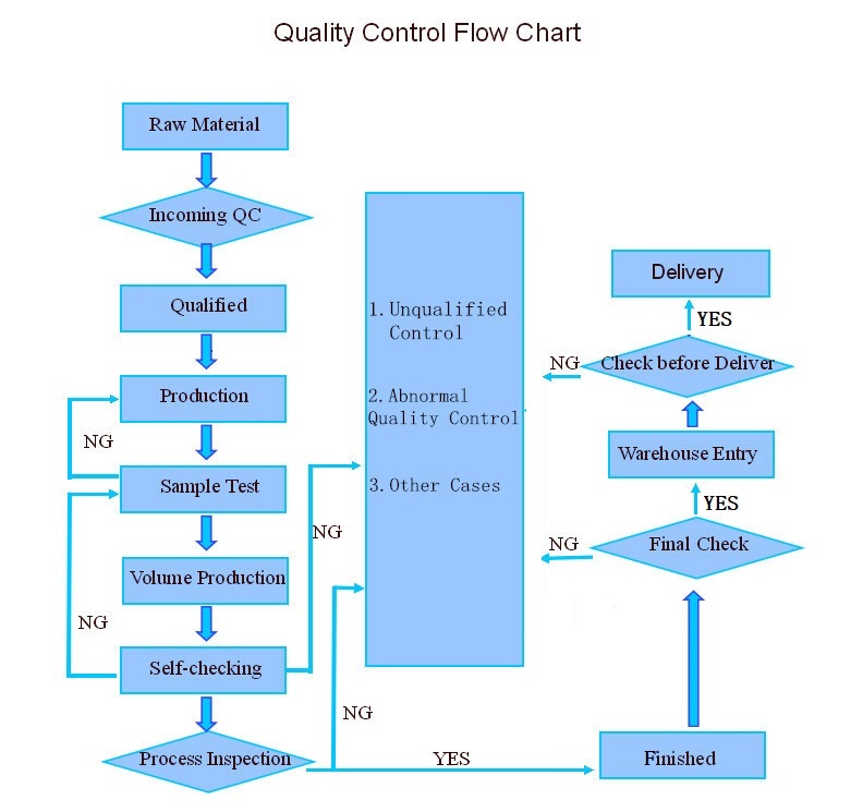 Title: Understanding Down Comfort: An Overview of Duck Down Cleanliness Standards