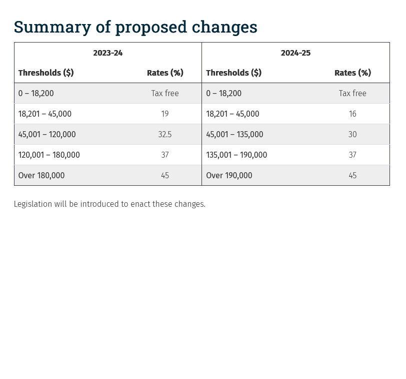 Title: The Cost of a 4-Pound Down Comforter in 2022