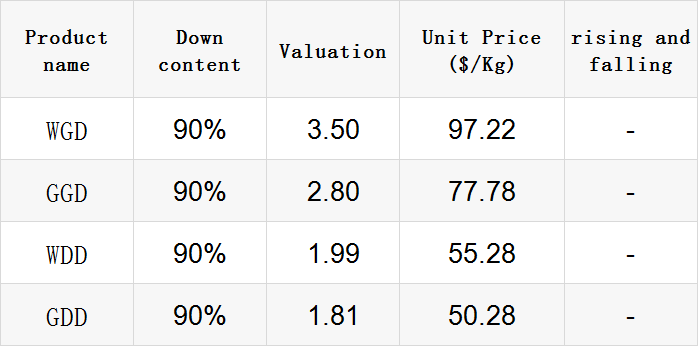 Title: The Price of a Down Comforter: A Tale of Quality and Value