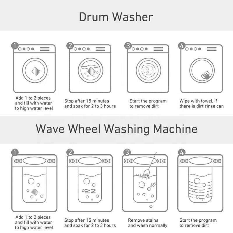 Title: Dealing with Down Comforters: How to Clean a Down Comforter without Water Washing