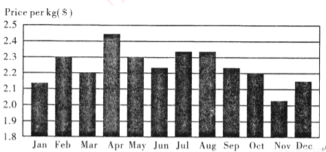 Title: Understanding the Price Trends of Zhejiang Down Blankets for Wholesale Suppliers