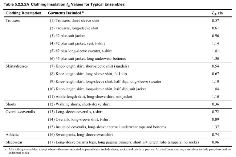 Title: Thermal Comfort and Quality of Antarctic Goose Down Quilts - A Review