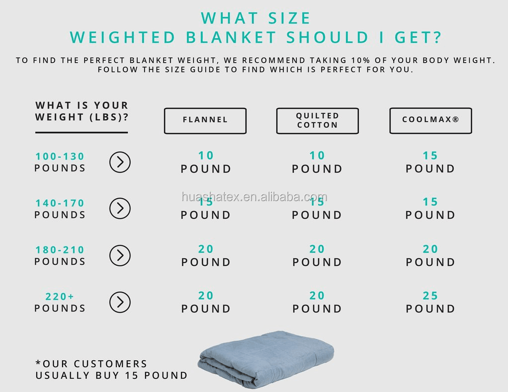 Title: Price List for Down Comforters by Weight