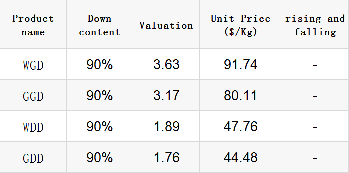 Title: Price List for Down Comforters by Weight