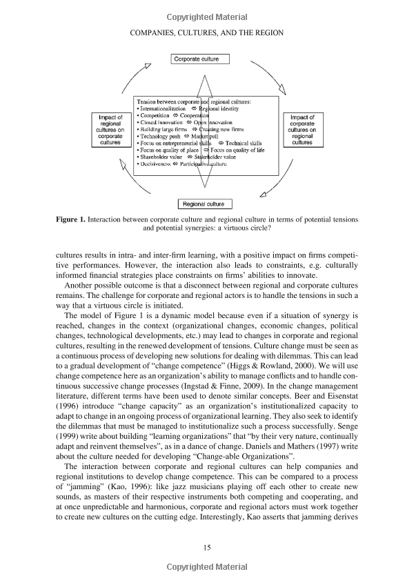 Title: Understanding the Limitations of Down Comforters in Different regions