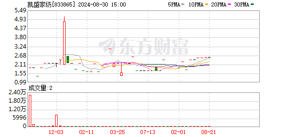 Title:凯盛家纺鸭绒被，尺寸选择与舒适度分析