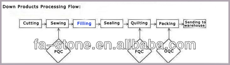 Title: Making Money from Duck Feather Quilt Processing