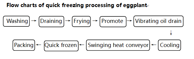 Title: Making Money from Duck Feather Quilt Processing