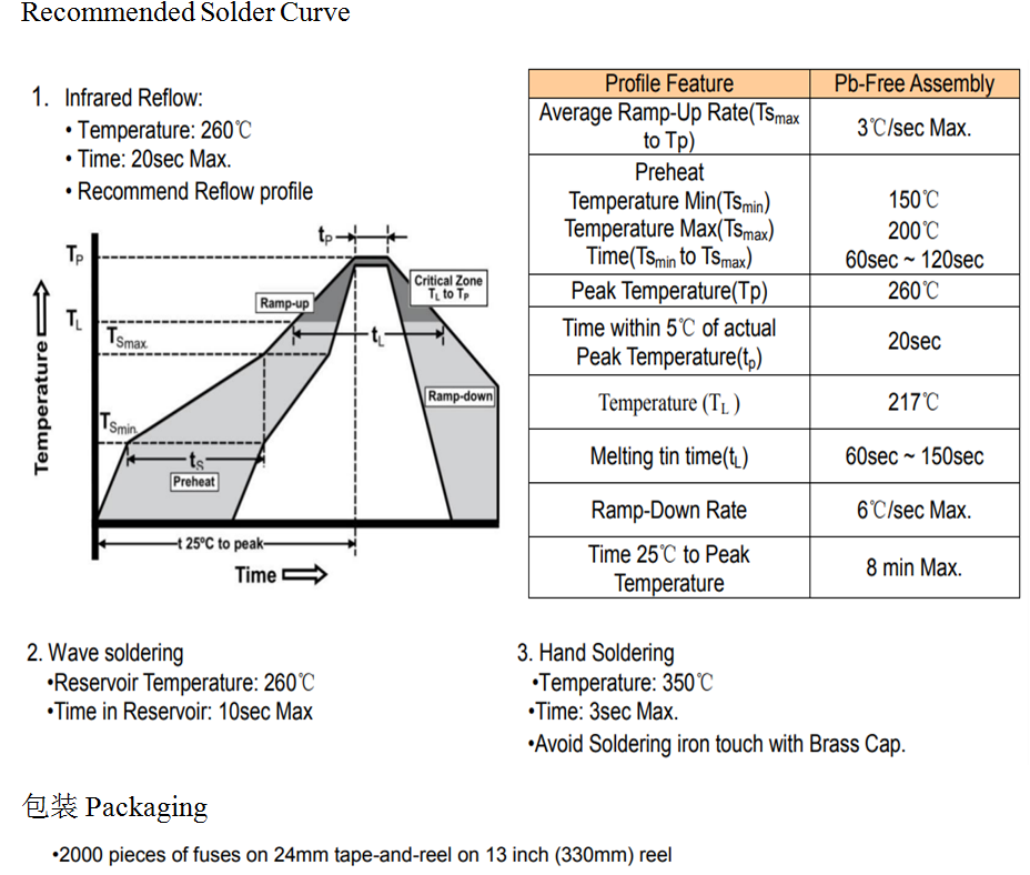 Title: The Weight and Characteristics of a 2-Meter by 2-Meter by 3-Meter Down Comforter