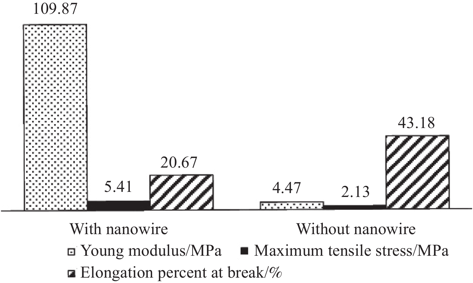 Title: The Temperature Capabilities of 2千克 Goose Down: A Comprehensive Analysis