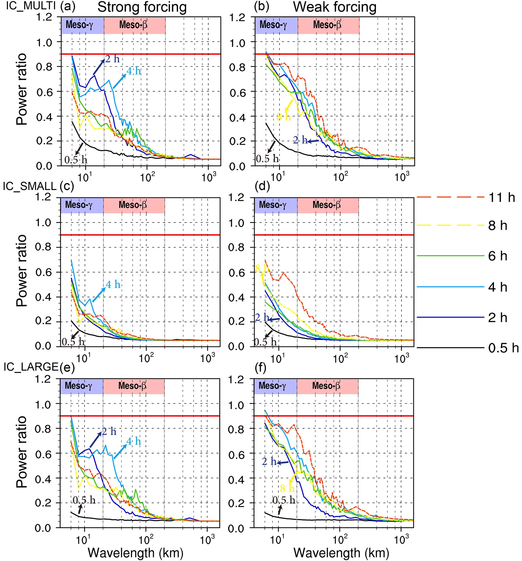 Title: Understanding the Weight of 2-Meter-Wide Down Comforters: A Comprehensive Guide