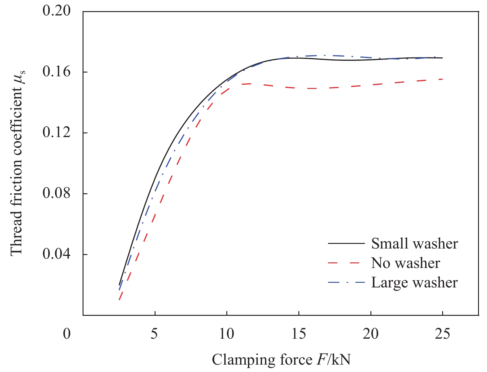 Title: The Performance and Durability of Down-Filled comforter inner lining