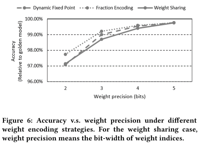 Title: Exploring the Functionality and Performance of Lightweight and Warmth-Producing Down Comforters: A Review