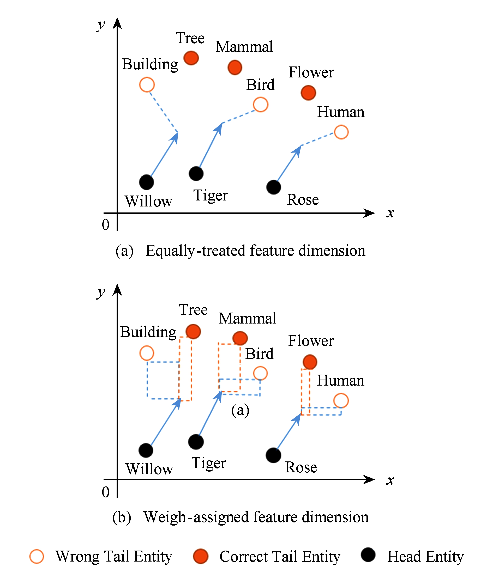 Title: Exploring the Functionality and Performance of Lightweight and Warmth-Producing Down Comforters: A Review