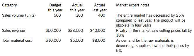 How to Choose a Down Comforter for Hundreds of Dollars? A Comprehensive Guide