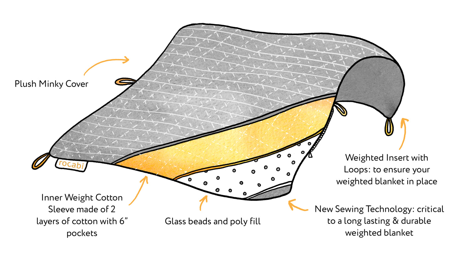 Title: The Specification and Weight of Duck Feather Blankets