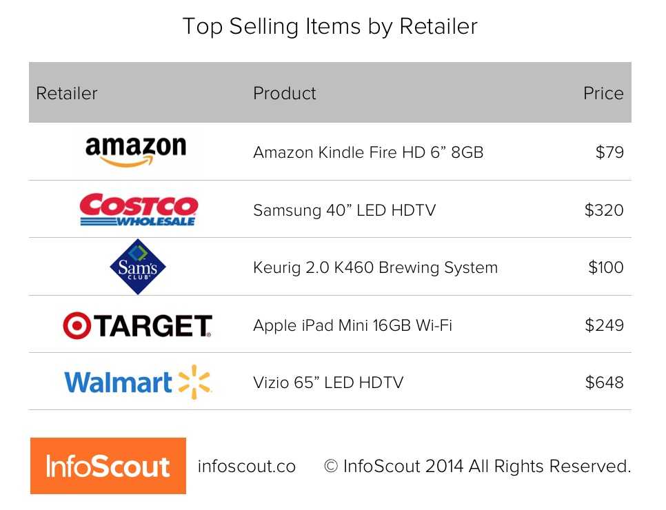 Title: Top 3 Down Comforter Brands in the Market