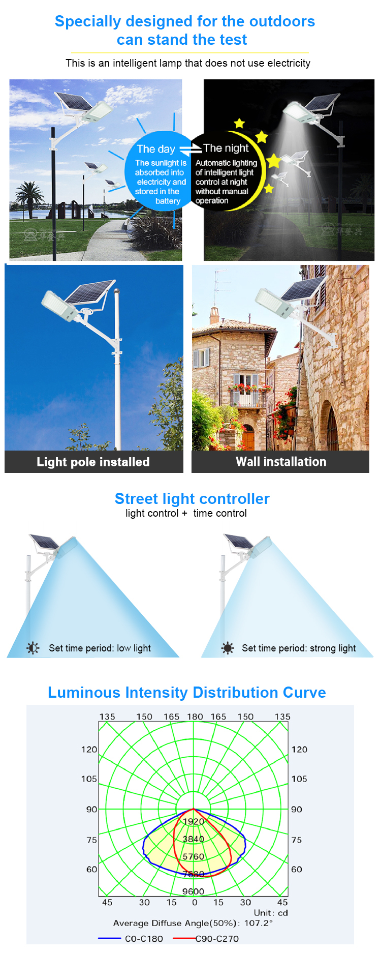 Title: How to Determine the Quality of Down Comforters Under Solar Light