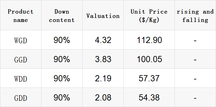 Title: The Top 10 Down Feather Quilt Manufacturer Rankings in the Industry