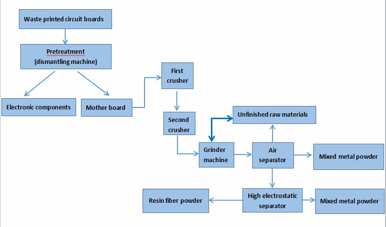 Title: A Comprehensive Process Chart for the Production of Rushan Duck Down quilts