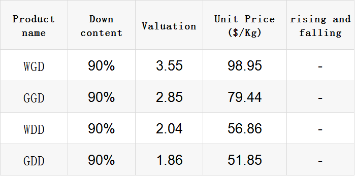 Title: The Average Price of Downy Quilts Per Kilowatt: Is It Appropriate?