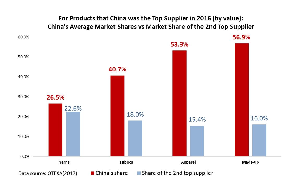 Title: Exploring the Manufacturing Bases of Dongtai Down Comforters in China