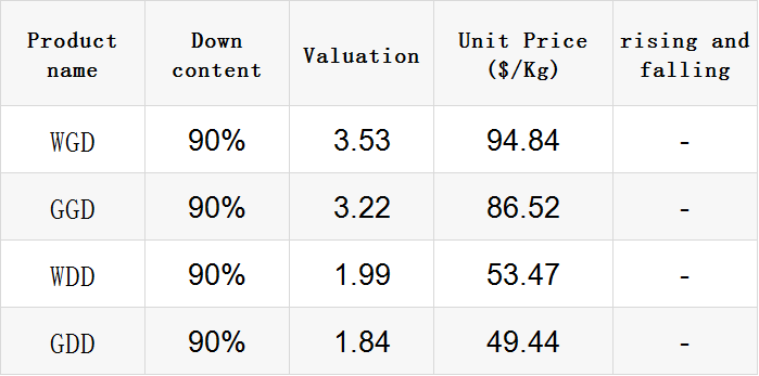 Title: An In-Depth Review of Dayunfa Duck Down Quilt: Price and Performance