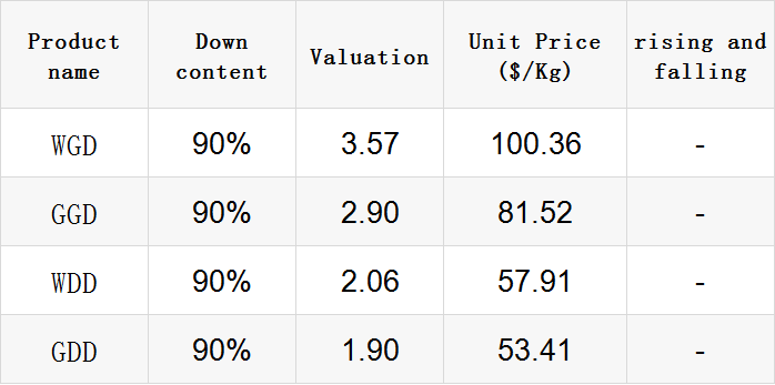 Title: The Cost of IKEA Duck Down Quilt with 6kg Weight: A Comprehensive Analysis