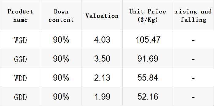 Title: Understanding the Price Range of IKEA Duvets: How Much Does an IKEA Duck Down Quilt Cost?