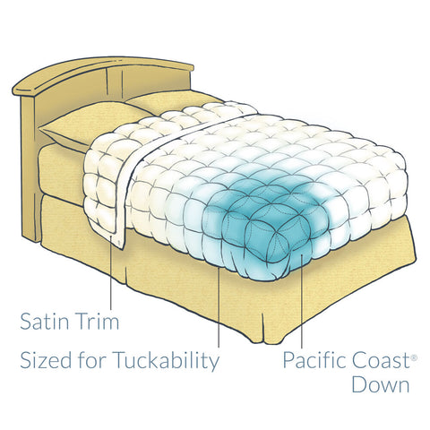 Title: The Calculation of Down Fill for a Goose Down Comforter 1.5x2