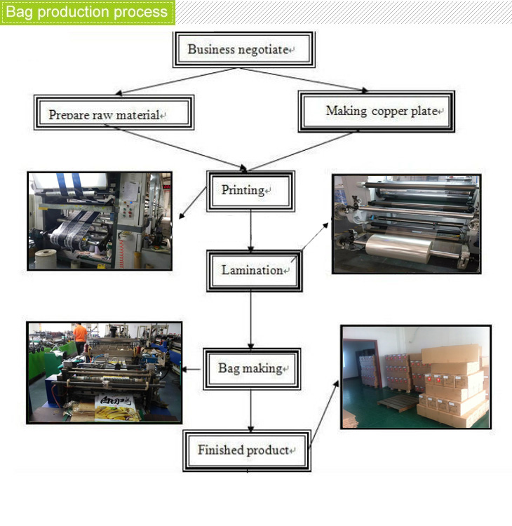 Title: The Cost of a Complete Duck Down Fabricating Equipment