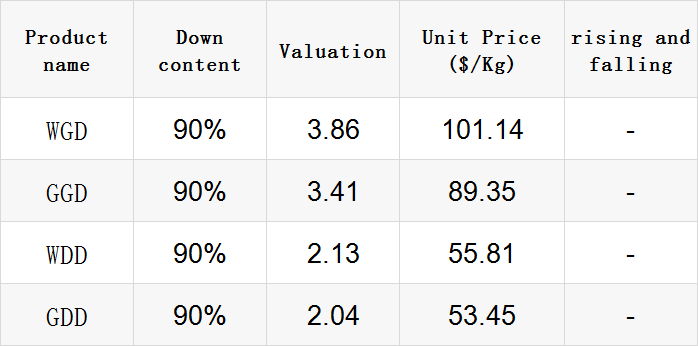 Title: Shanghai Goose Down Quilt Wholesale Pricing List - Up-to-Date Information